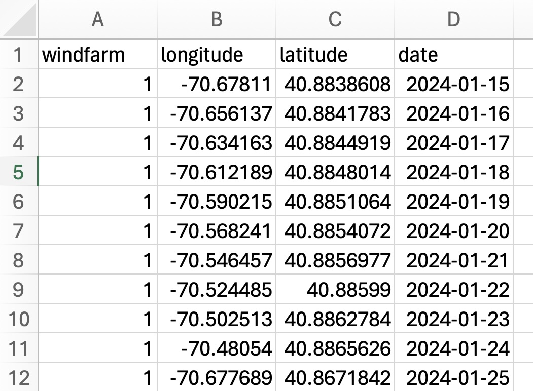 Figure 2.7. List of turbine locations